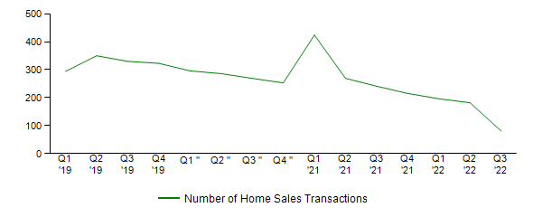 Sales Activity